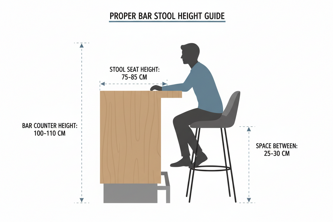Ce înălțime trebuie să aibă un scaun de bar – ghid complet